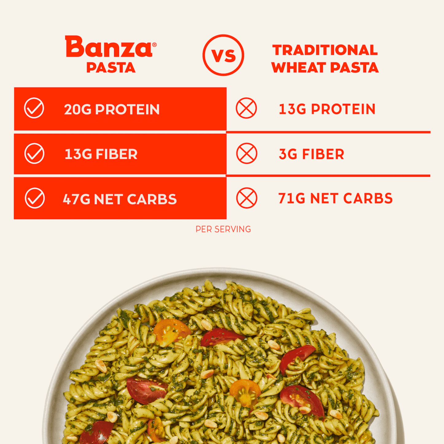Banza Penne Pasta from Chickpeas, Shelf-Stable Protein Noodles, 8oz (Pack of 2)