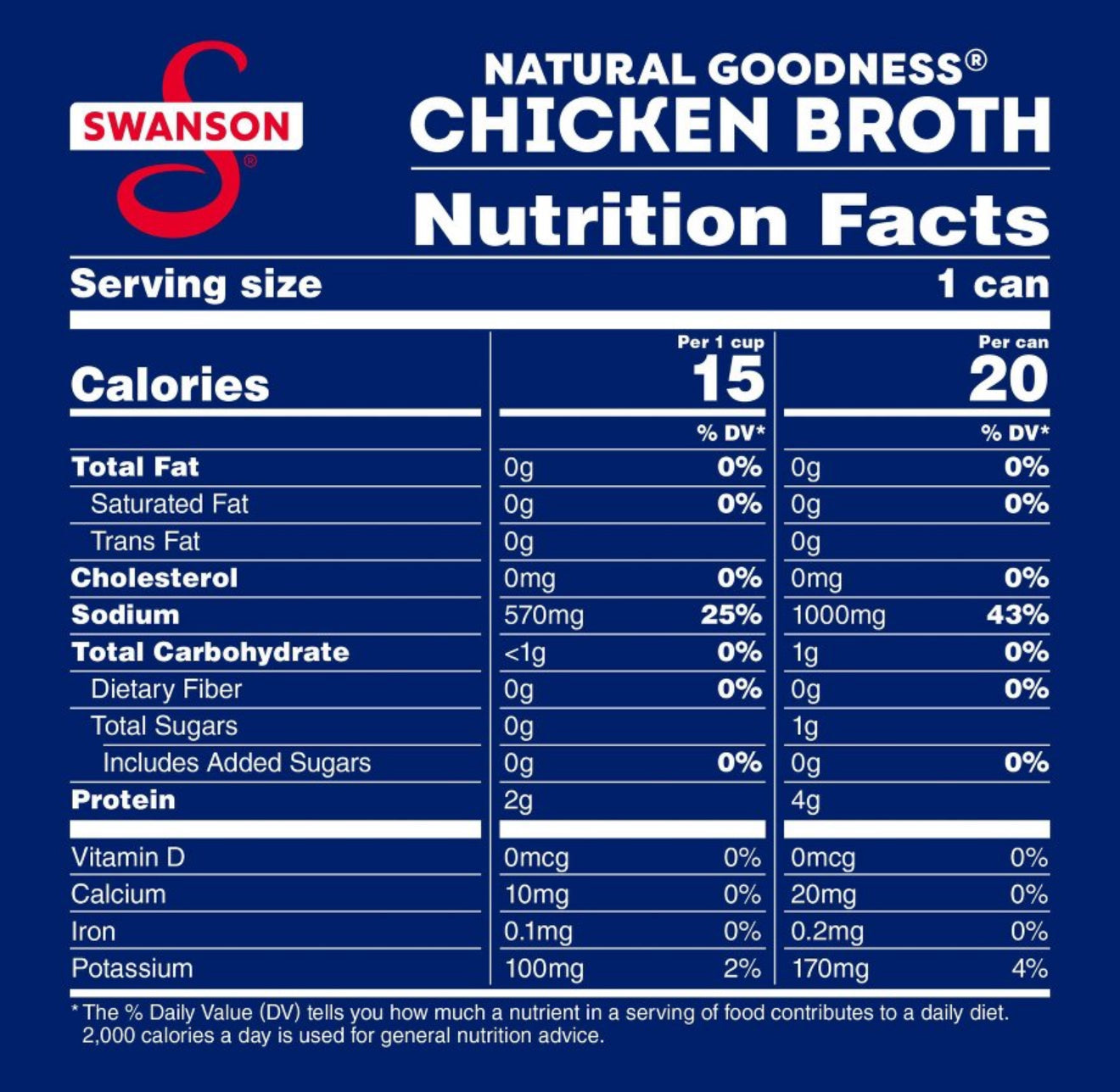 Swanson Natural Goodness 33% Less Sodium Chicken Broth, 14.5 oz Can (Pack of 4)