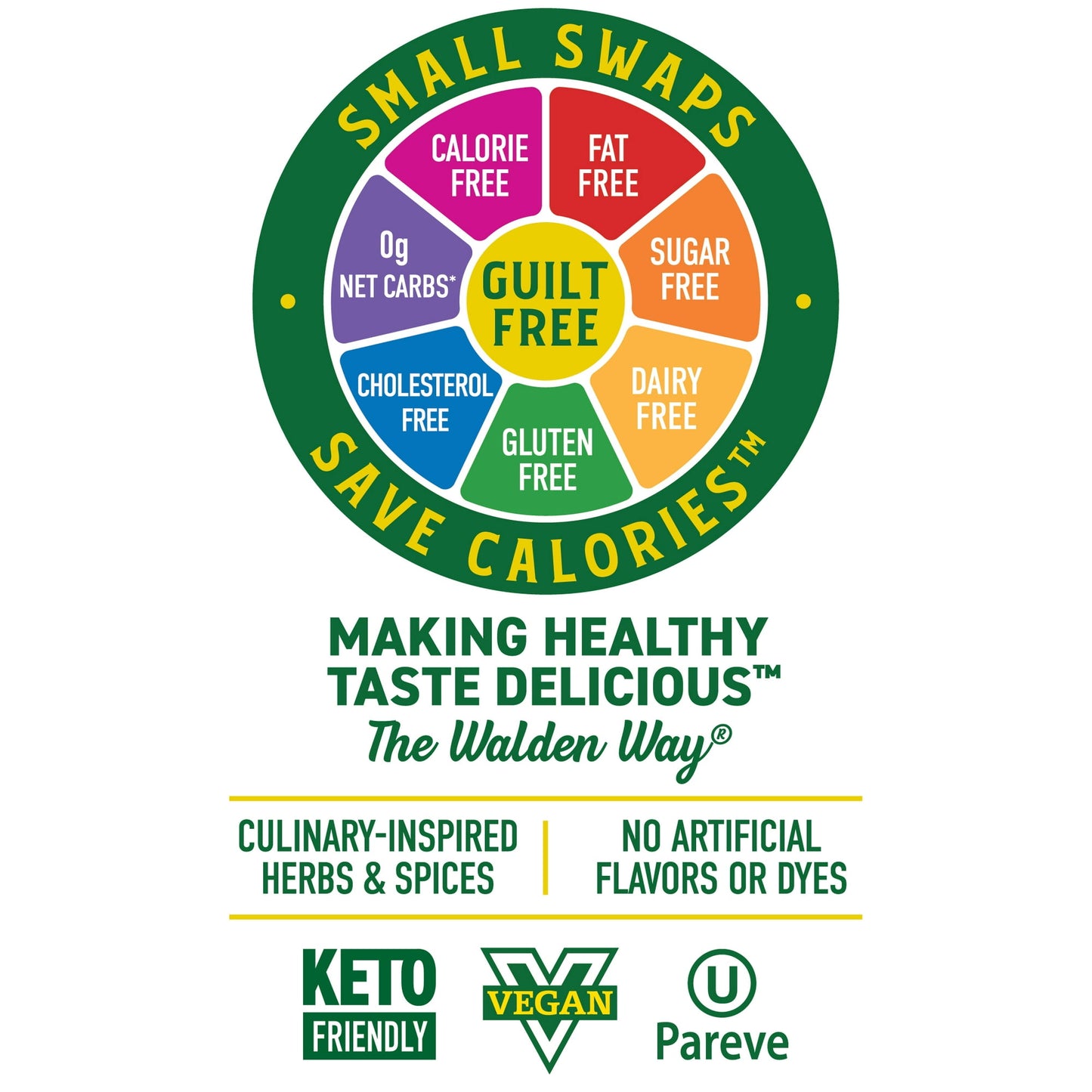 Walden Farms Thousand Island Dressing, 12 oz. Bottle, Fresh and Delicious Salad Topping, Sugar Free 0g Net Carbs Condiment, Smooth and Creamy