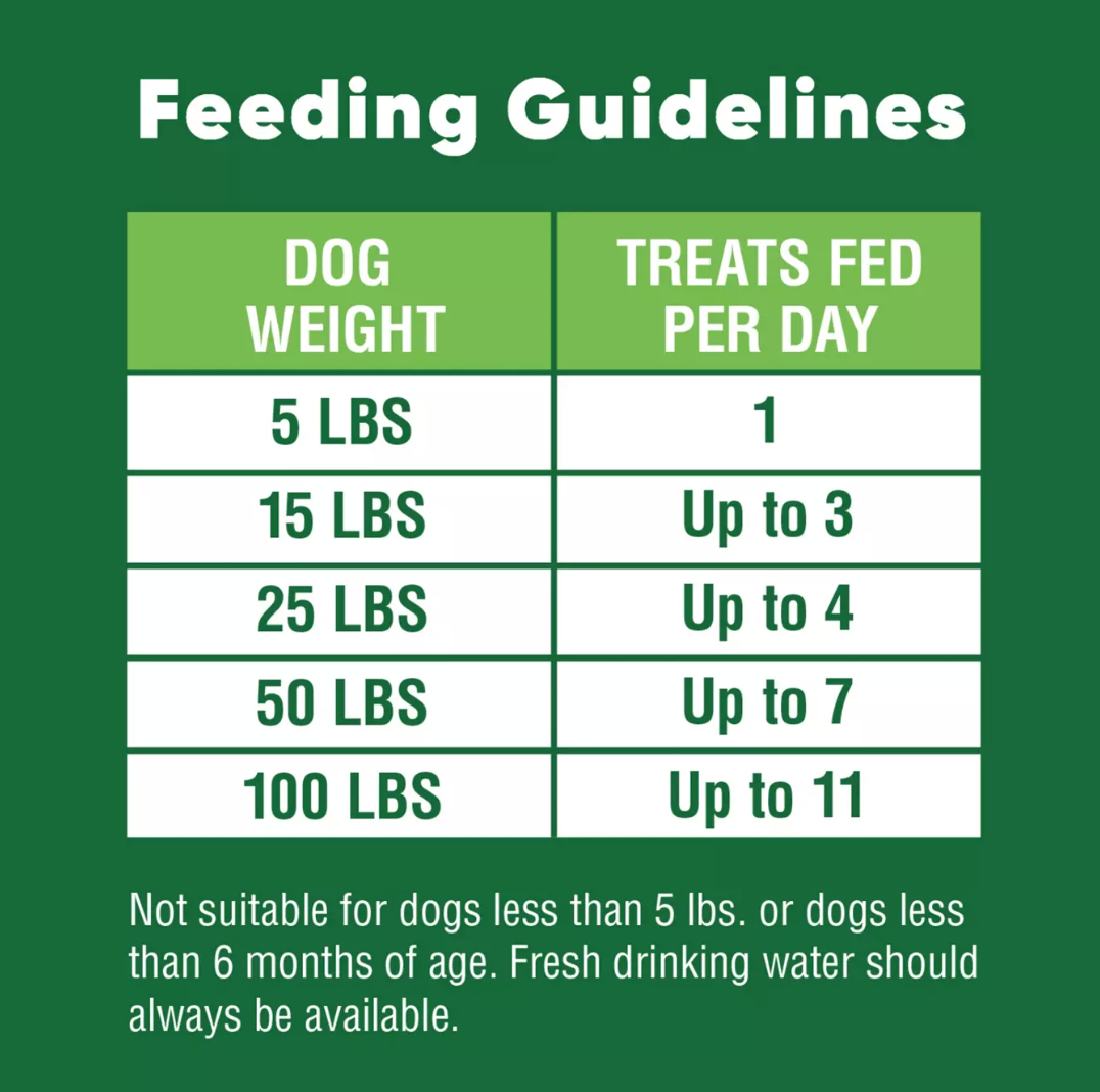 GREENIES Anytime Bites Dental Care Dog Treats - Original Flavor, 65ct (Pack of 2)